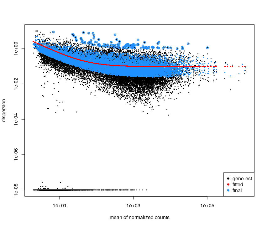 dispersion estimate Ruhland2016