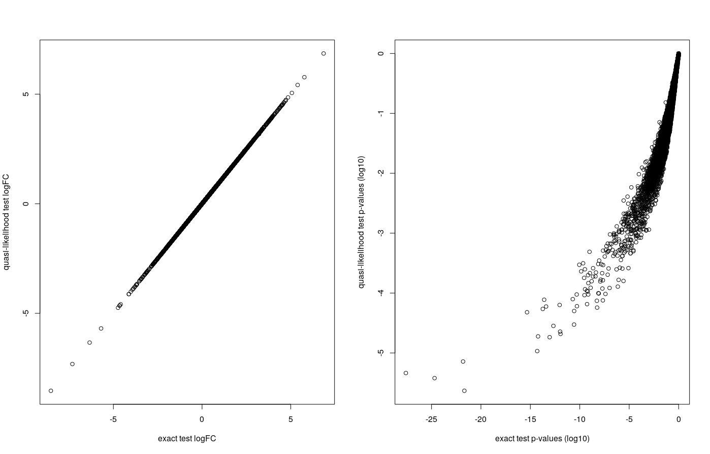 edgeR_compareTests